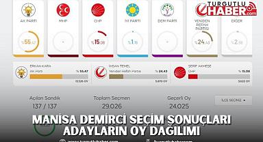 MANİSA DEMİRCİ SEÇİM SONUÇLARI ADAYLARIN OY DAĞILIMI