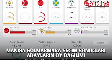 MANİSA GÖLMARMARA SEÇİM SONUÇLARI ADAYLARIN OY DAĞILIMI