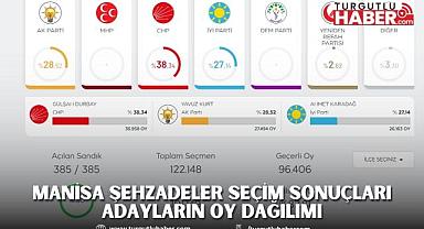 MANİSA ŞEHZADELER SEÇİM SONUÇLARI ADAYLARIN OY DAĞILIMI