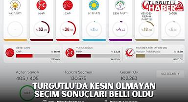 Turgutlu'da Kesin Olmayan Seçim Sonuçları Belli Oldu