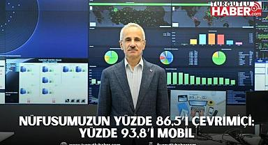 NÜFUSUMUZUN YÜZDE 86,5’İ ÇEVRİMİÇİ; YÜZDE 93,8’İ MOBİL