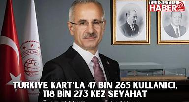 TÜRKİYE KART’LA 47 BİN 265 KULLANICI, 118 BİN 273 KEZ SEYAHAT