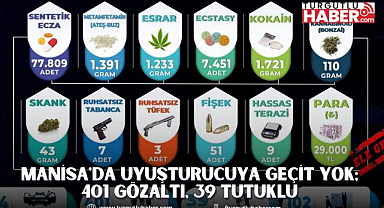 Manisa'da Uyuşturucuya Geçit Yok; 401 Gözaltı, 39 tutuklu