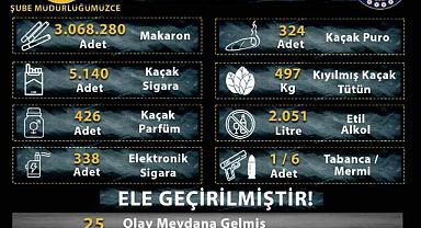 Manisa'da Nisan ayında çok sayıda kaçak ürün ele geçirildi
