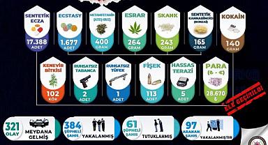 Manisa'da 1 Ayda 61 Şüpheli Tutuklandı