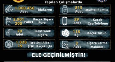 Manisa’da Temmuz Ayında Kaçakçılık Operasyonlarında 37 Şüpheli Gözaltına Alındı