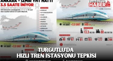 Turgutlu'da Hızlı Tren İstasyonu Tepkisi