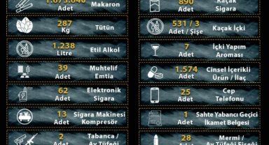 Manisa’da kasım ayında kaçakçılık ve organize suç operasyonlarında 38 şüpheli yakalandı