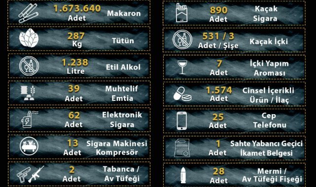 Manisa’da kasım ayında kaçakçılık ve organize suç operasyonlarında 38 şüpheli yakalandı