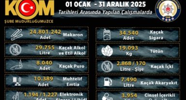 2025 Yılında Manisa'da KOM Operasyonlarında 32 Kişi Tutuklandı