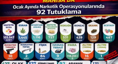 Manisa’da ocak ayında narkotik operasyonlarında 92 tutuklama