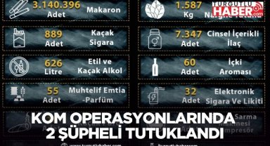 Manisa’da Kaçakçılık Operasyonlarında 2 Şüpheli Tutuklandı