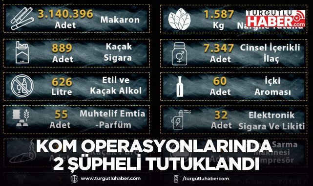 Manisa’da Kaçakçılık Operasyonlarında 2 Şüpheli Tutuklandı