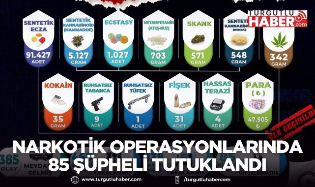 Manisa’da Narkotik Operasyonlarında 85 Şüpheli Tutuklandı