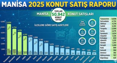 Manisa’da 2025 Yılında 50 Bin 942 Konut Satıldı