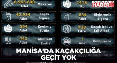 Manisa’da Kaçakçılığa Geçit Yok