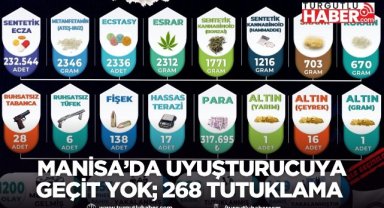 Manisa’da Uyuşturucu Operasyonlarında 268 Tutuklama