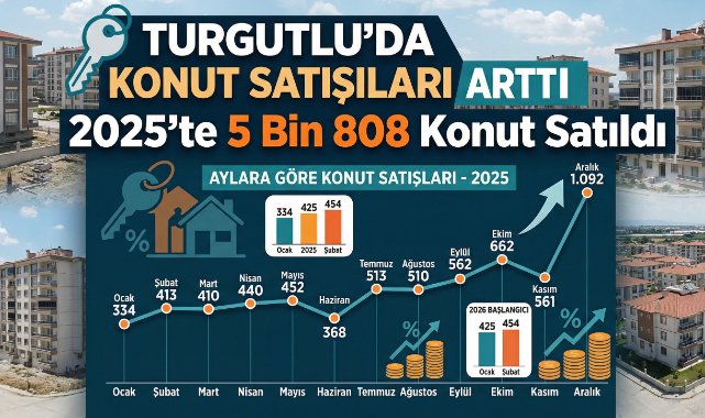 Turgutlu’da 2025’te 5 Bin 808 Konut Satıldı