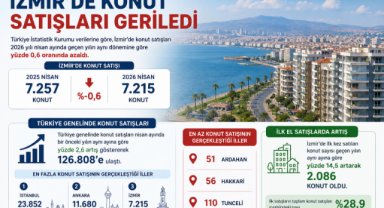 İzmir’de Konut Satışları Geriledi