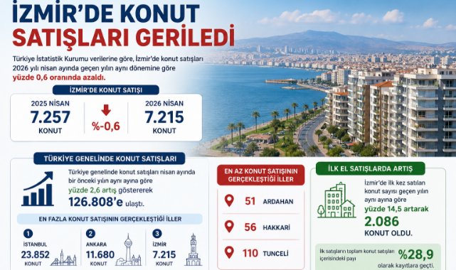 İzmir’de Konut Satışları Geriledi