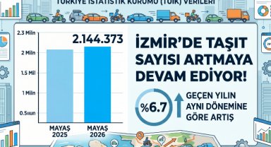 İzmir’de Trafiğe Kayıtlı Araç Sayısı 2,1 Milyonu Aştı