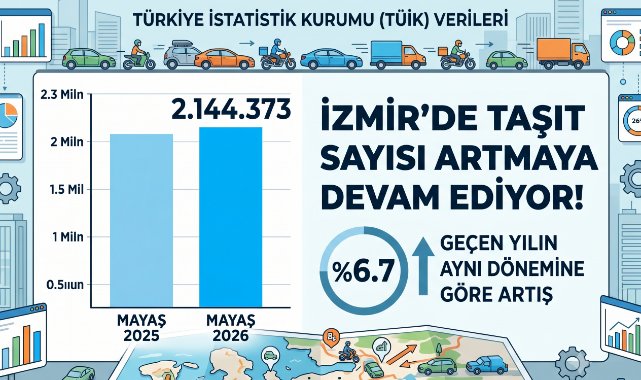İzmir’de Trafiğe Kayıtlı Araç Sayısı 2,1 Milyonu Aştı
